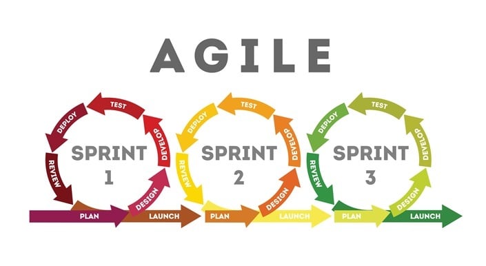 Agile design sprints