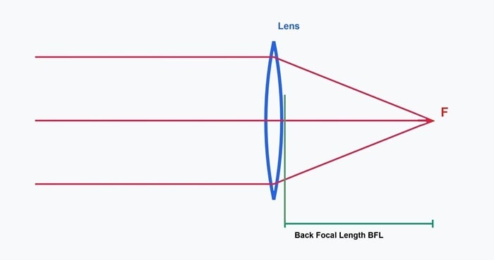Back Focal Length 700