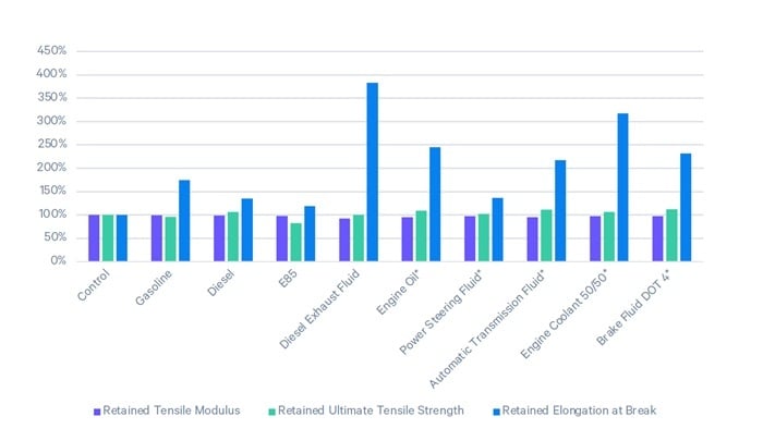 EPX 86FR Chemical Compability 700