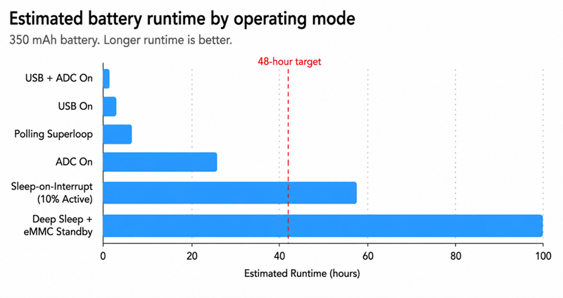 Est battery runtome bu OD mode800x