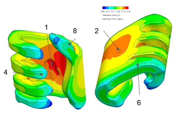 Hands with thermal impact