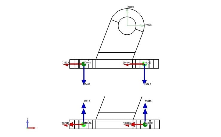 Model 2 translation