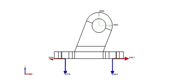 Model 3 translation