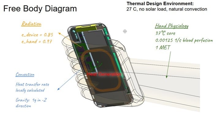 Handheld FBD-Thermal Sim Study - Pruyn