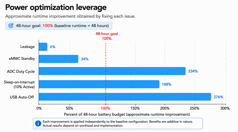 Power Opt leverage-800x
