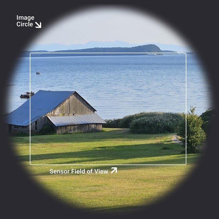 Sensor Field of View -700x