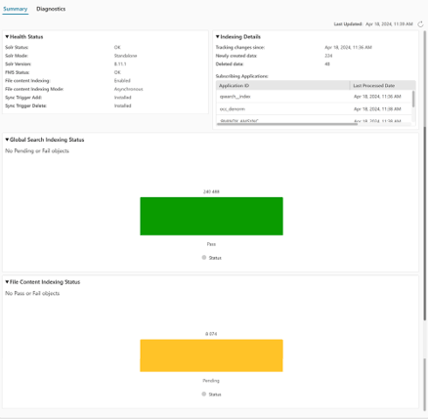 TC2512 Indexer and Search Admin Dashboard
