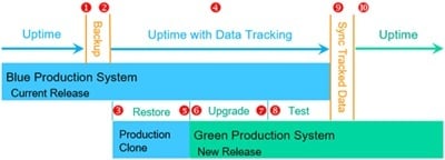 TC2512 Instance Data Sync