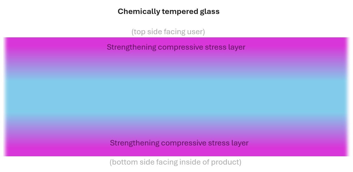 chemically_tempered_glass