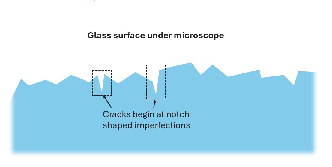 glass_under_microscope